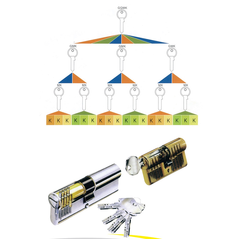 EN 1303:2015 Hauptschlüssel für Managementsysteme (Präsidenten-Schließzylinder)